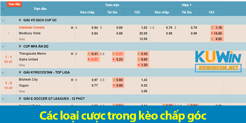 Tổng hợp kèo chấp phạt góc và cách phân tích kèo hiệu quả tại KUWIN