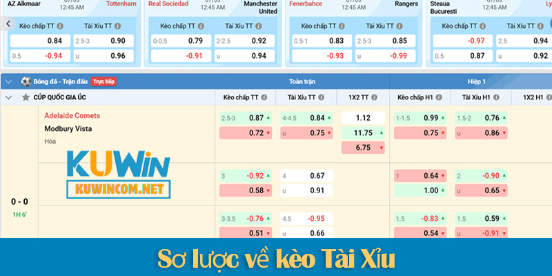 Kèo tài xỉu – Các ưu điểm nổi bật và cách tham gia chi tiết 2025